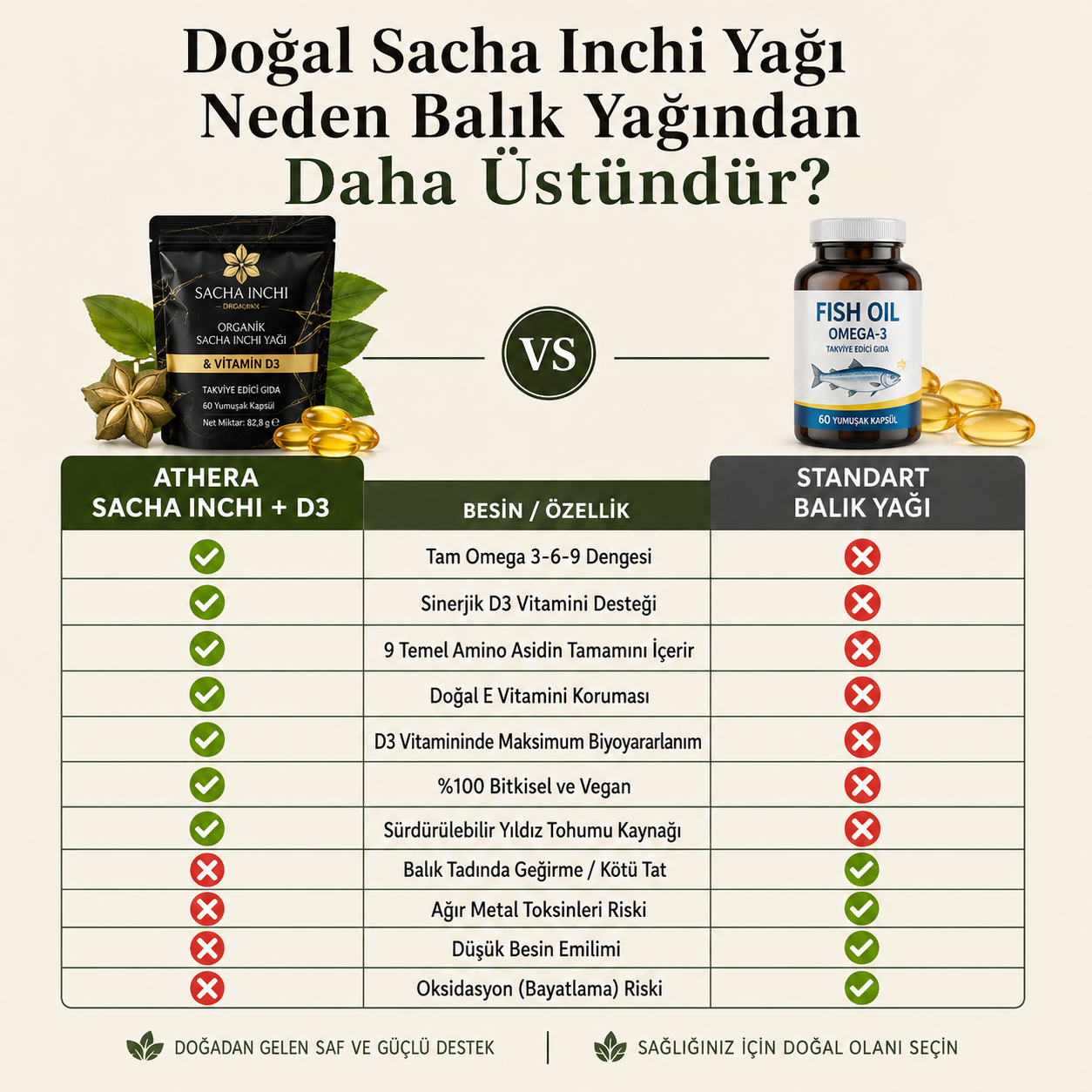 Doğanın Gücü: Sacha Inchi Yağı & D3 Vitamini