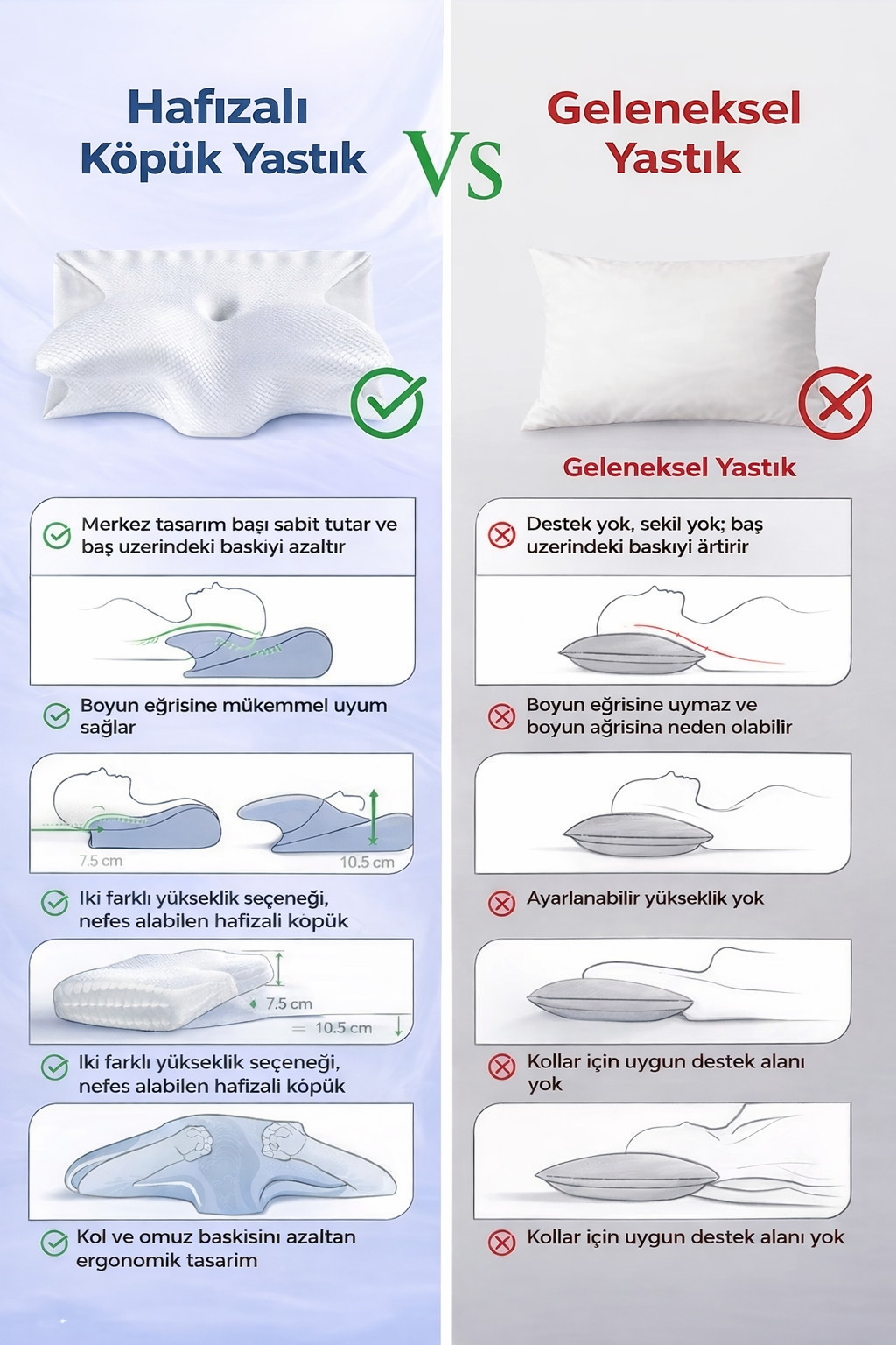 Ortopedik Boyun Yastığı Boyun Düzleşmesine Destekli Hafızalı Köpük Boyun Yastığı