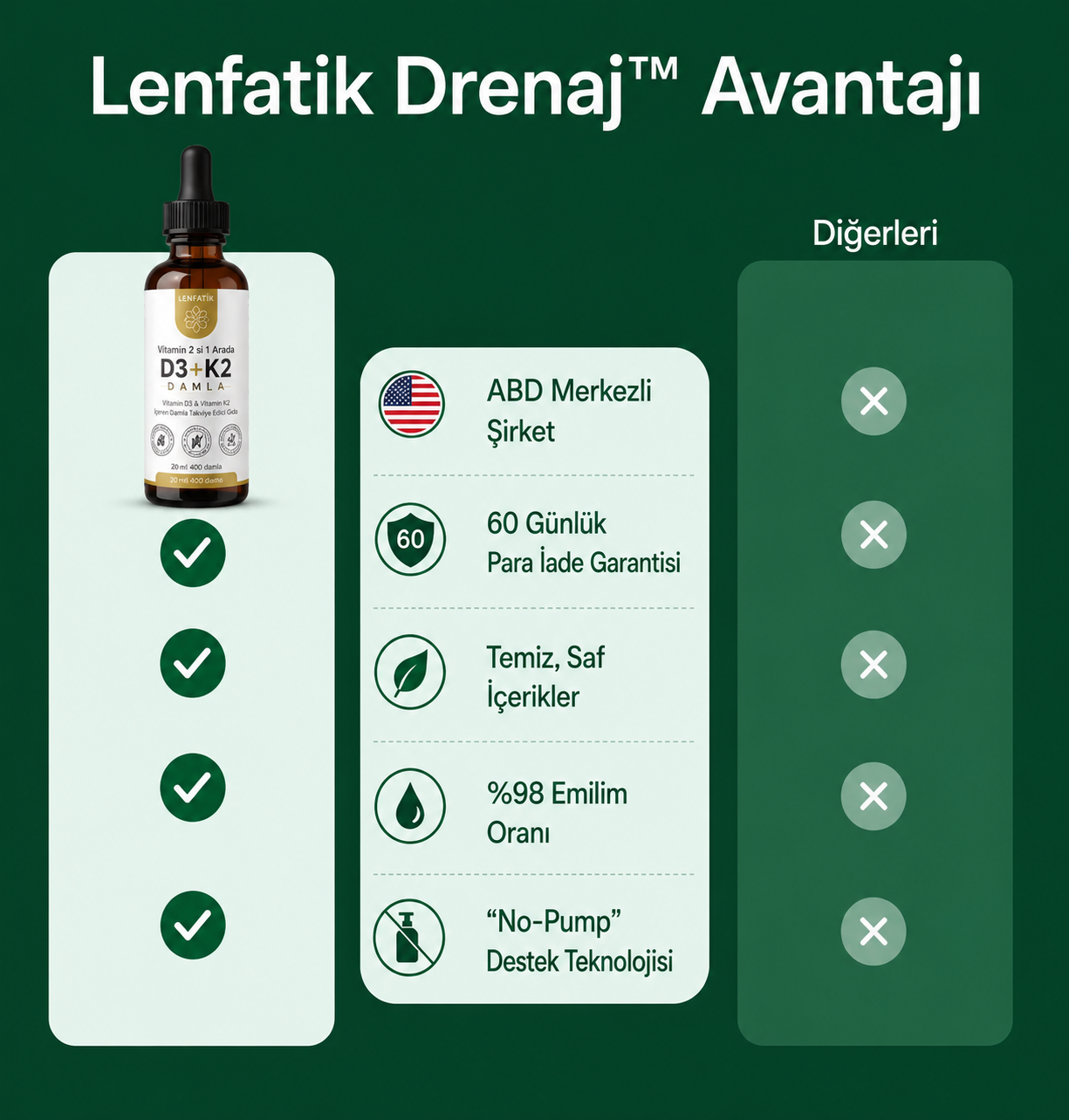 Sadece 16 Günde Daha Hafif, Daha İnce, Selülit Görünümünü Azaltılmış ve Şişkinlikten Arınmış Hissedin!