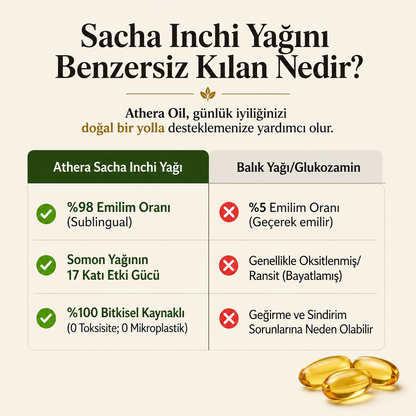 Doğanın Gücü: Sacha Inchi Yağı & D3 Vitamini